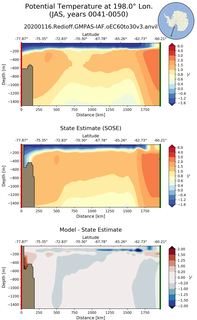 JAS Potential Temperature at 198.0$\degree$ Lon. JAS