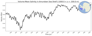 Regional mean of Volume-Mean Salinity in Amundsen Sea Shelf (-1000.0 < z < -200.0 m)