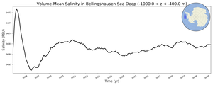 Regional mean of Volume-Mean Salinity in Bellingshausen Sea Deep (-1000.0 < z < -400.0 m)