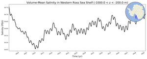 Regional mean of Volume-Mean Salinity in Western Ross Sea Shelf (-1000.0 < z < -200.0 m)