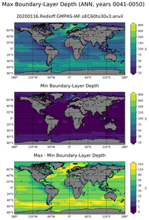 ANN Min/Max Mixed-Layer Depth