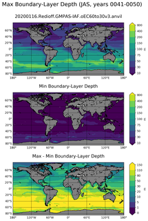 JAS Min/Max Mixed-Layer Depth