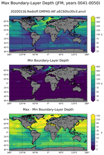 JFM Min/Max Mixed-Layer Depth