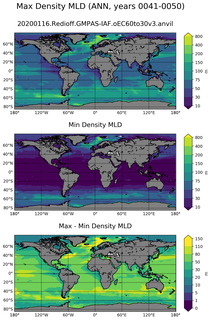 ANN Min/Max Mixed-Layer Depth