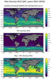 JAS Min/Max Mixed-Layer Depth