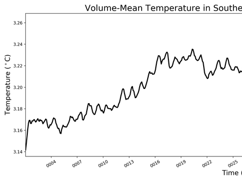 Antarctic Regions Time Series
