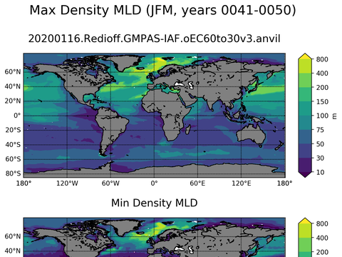 Global Min/Max Mixed-Layer Depth