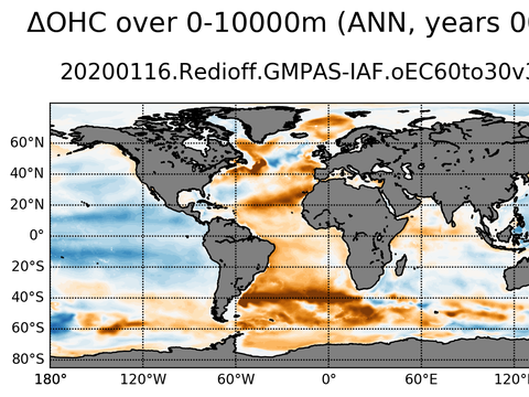 Global OHC Anomaly