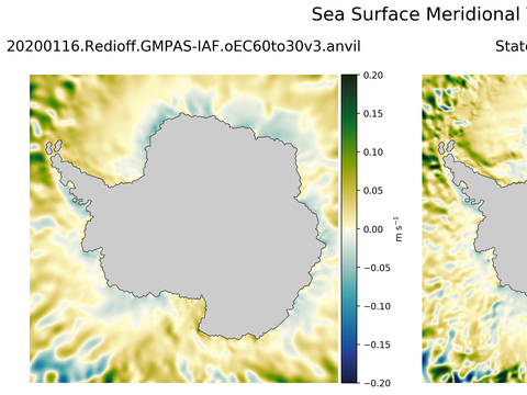 Antarctic Meridional Velocity