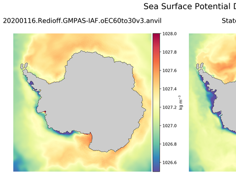 Antarctic Potential Density
