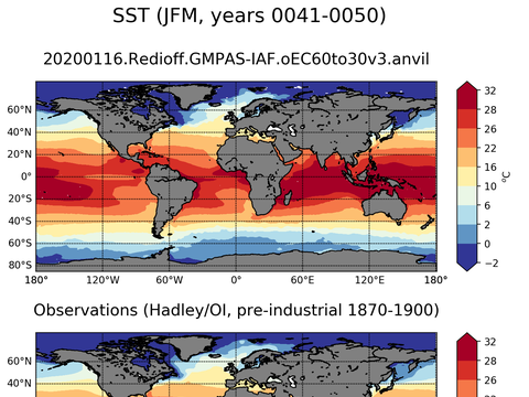 Global Sea Surface Temperature
