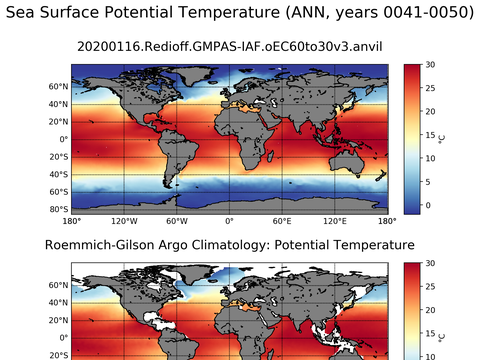 Global Argo Potential Temperature