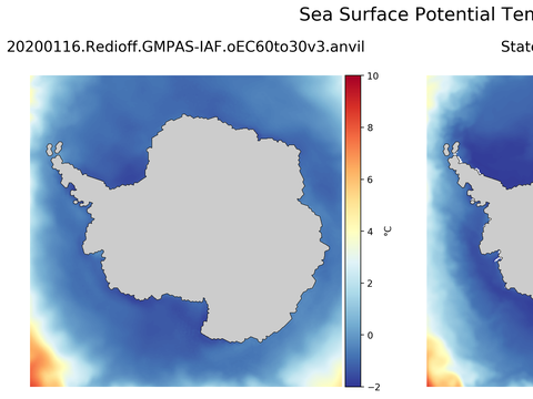 Antarctic Potential Temperature
