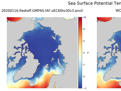 Arctic Potential Temperature