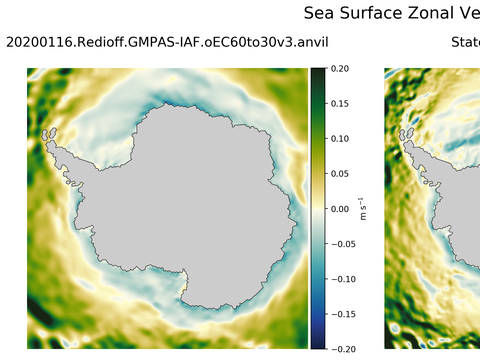 Antarctic Zonal Velocity