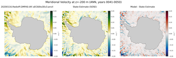 ANN Meridional Velocity