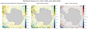 JFM Meridional Velocity