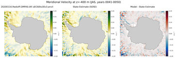 JAS Meridional Velocity