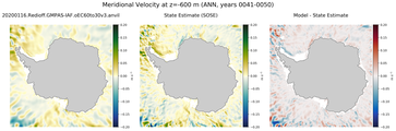 ANN Meridional Velocity