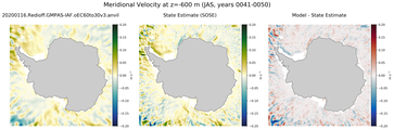 JAS Meridional Velocity