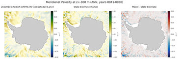 ANN Meridional Velocity