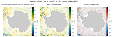 JAS Meridional Velocity