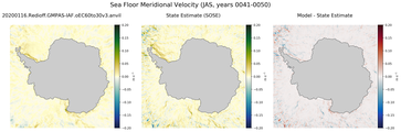 JAS Meridional Velocity
