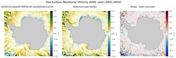 ANN Meridional Velocity