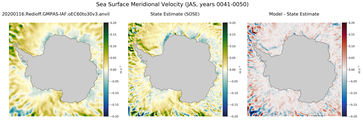 JAS Meridional Velocity