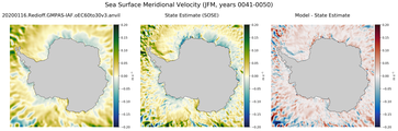 JFM Meridional Velocity