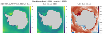 ANN Mixed Layer Depth