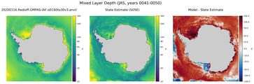 JAS Mixed Layer Depth