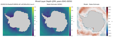 JFM Mixed Layer Depth