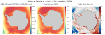 JFM Potential Density