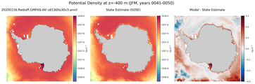JFM Potential Density