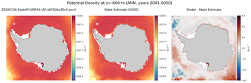 ANN Potential Density