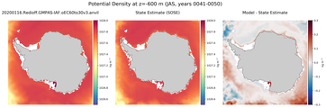 JAS Potential Density