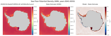 ANN Potential Density