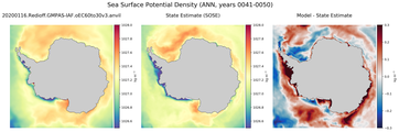 ANN Potential Density