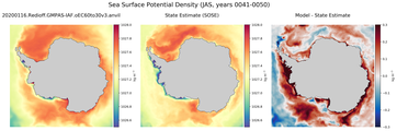 JAS Potential Density