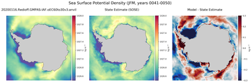 JFM Potential Density