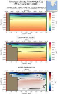 ANN Potential Density from WOCE A12 ANN