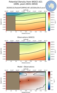 ANN Potential Density from WOCE A21 ANN