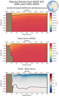 ANN Potential Density from WOCE A23 ANN