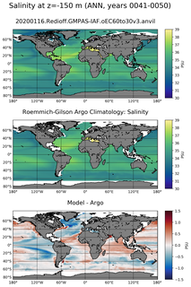 ANN Model Salinity compared with Argo observations