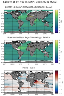 ANN Model Salinity compared with Argo observations