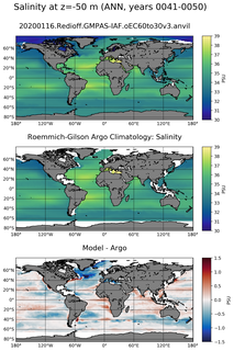 ANN Model Salinity compared with Argo observations