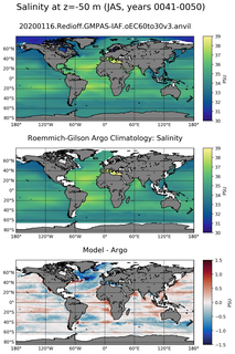 JAS Model Salinity compared with Argo observations