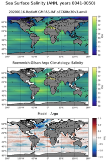 ANN Model Salinity compared with Argo observations