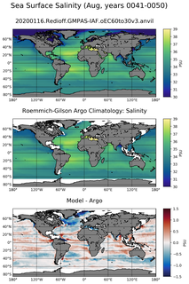 Aug Model Salinity compared with Argo observations